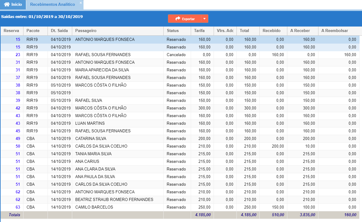 Relatório de pendências financeiras analítico