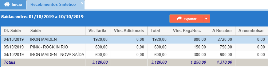 Relatório de pendências financeiras sintético