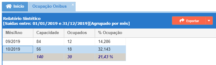 Relatório de ocupação de veículos sintético agrupado por mês