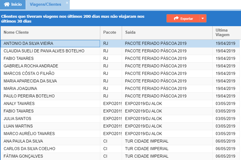 O relatório de acompanhamento de assiduidade dos clientes nas viagens